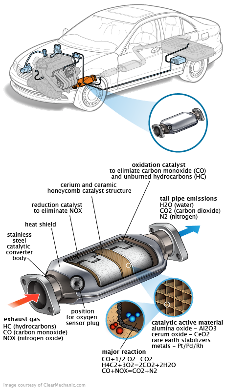 See P0395 repair manual